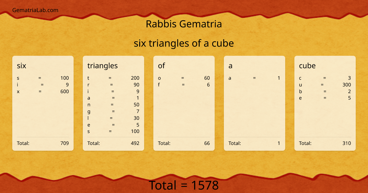 six triangles of a cube in rabbis Gematria